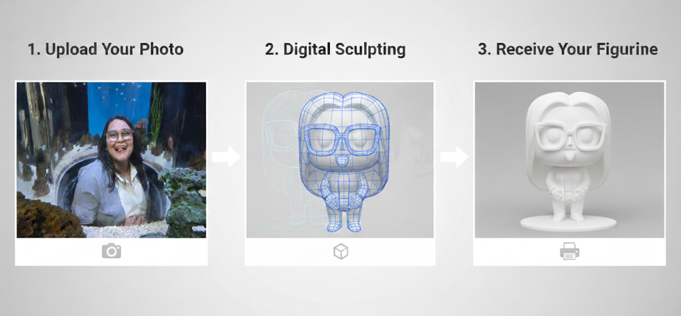 Personalized 3D Printed Figurine - Photo-to-3D